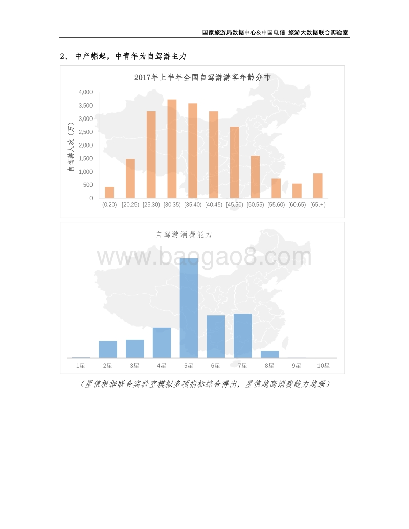 2017年上半年全国自驾游（跨市）报告.pdf_第4页
