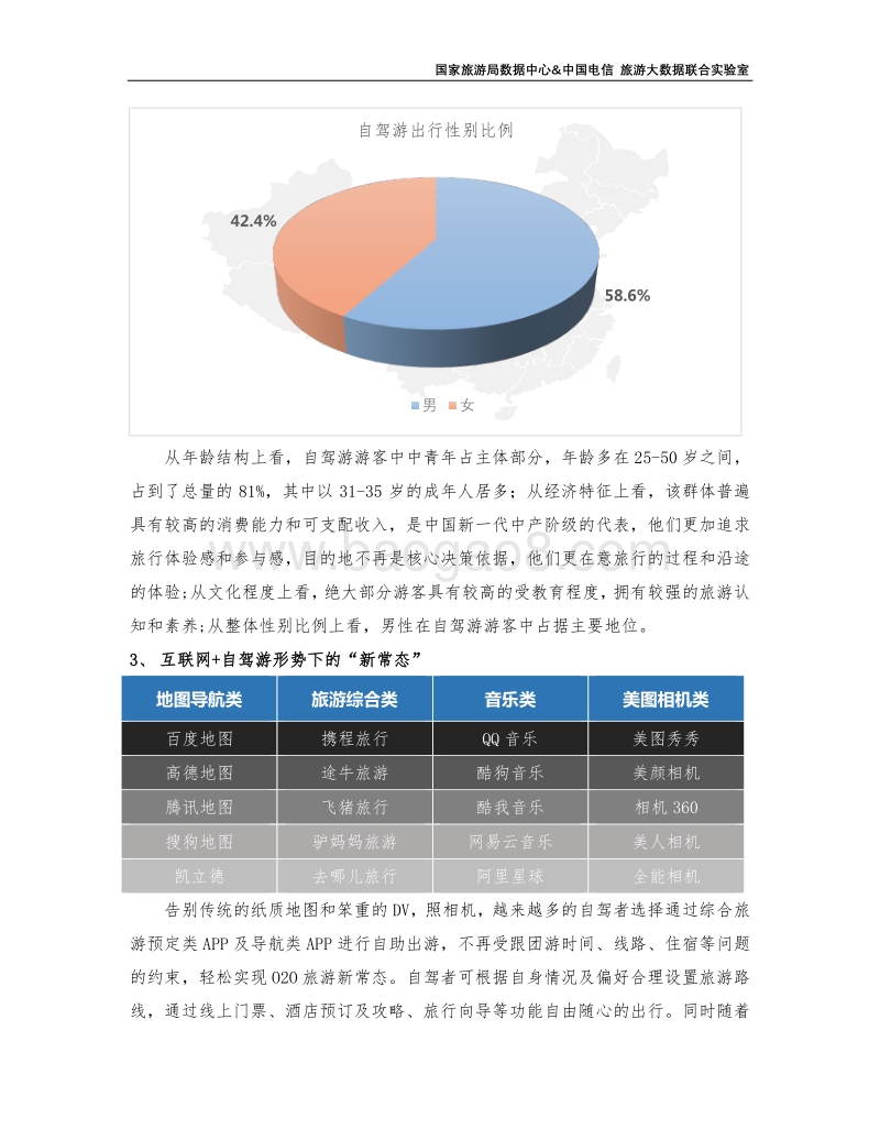 2017年上半年全国自驾游（跨市）报告.pdf_第5页