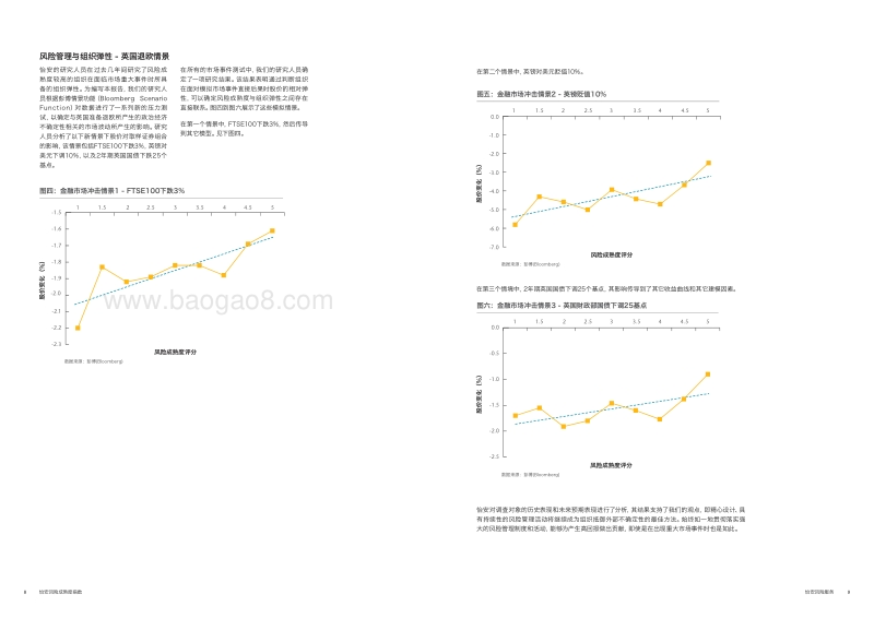 2017年度怡安风险成熟度指数洞察报告.pdf_第5页