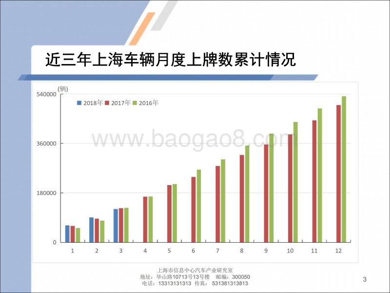 2018年3月上海汽车市场上牌情况及上海市场消费特点.pdf_第3页