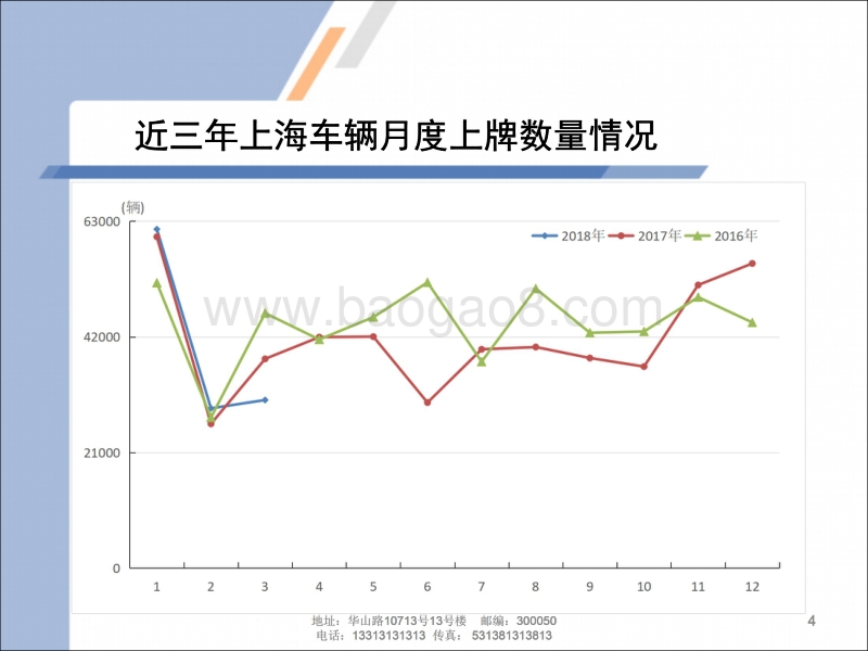 2018年3月上海汽车市场上牌情况及上海市场消费特点.pdf_第4页