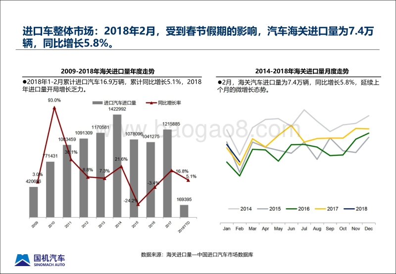 2018年2月中国进口汽车市场月报.pdf_第3页