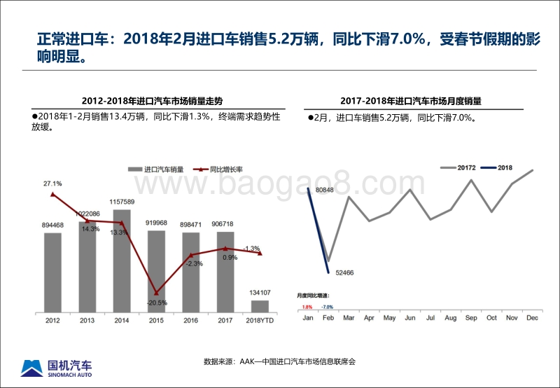 2018年2月中国进口汽车市场月报.pdf_第4页