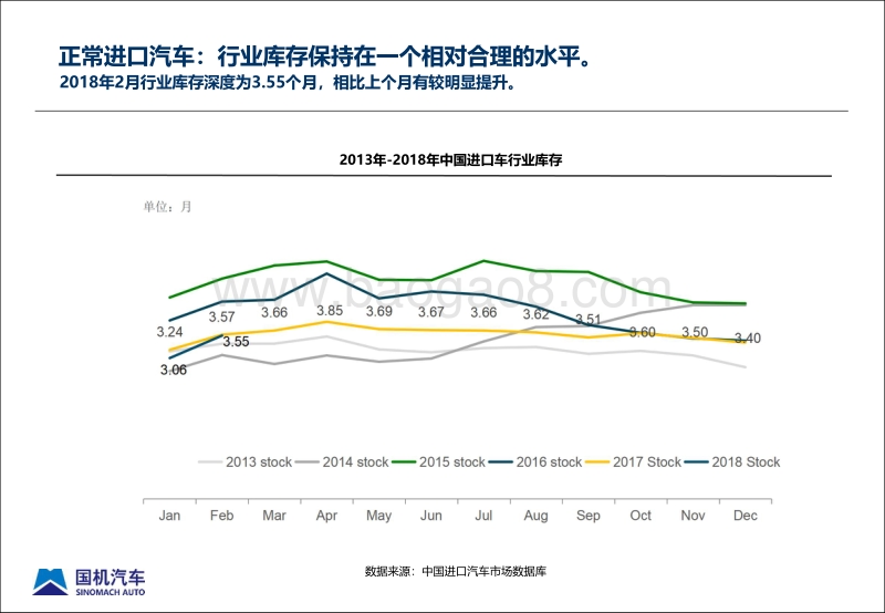 2018年2月中国进口汽车市场月报.pdf_第5页