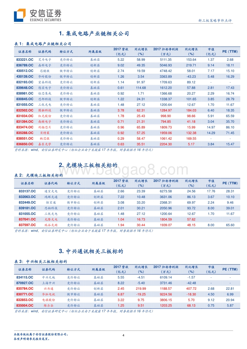 “芯”事件，新时代：中兴受遏刺激国产替代，核心技术崛起刻不容缓.pdf_第4页
