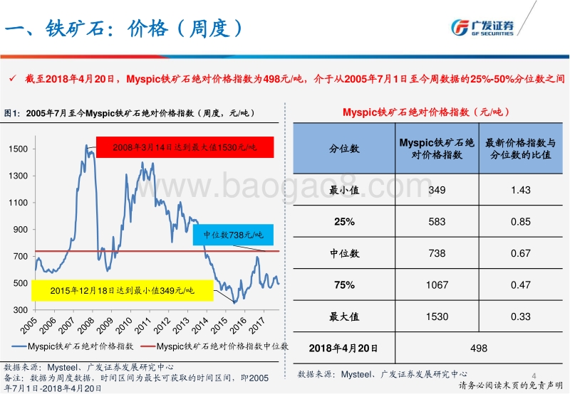 钢铁行业产量、库存、价格、盈利与估值.pdf_第4页