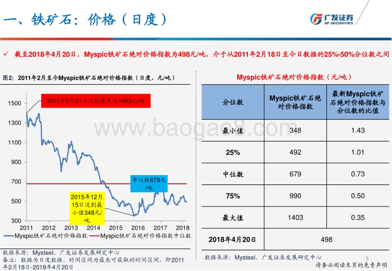 钢铁行业产量、库存、价格、盈利与估值.pdf_第5页