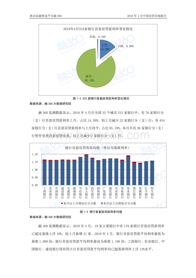 2018年4月中国房贷市场报告.pdf_第5页