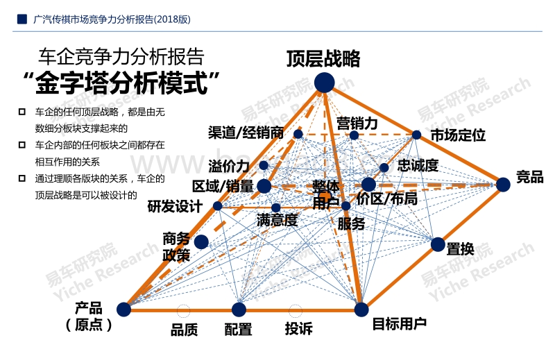 2018版广汽传祺市场竞争力分析报告.pdf_第2页