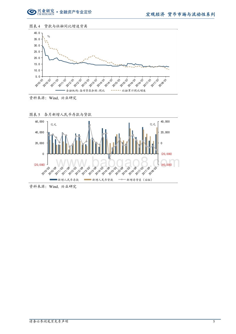 2018年5月货币市场与流动性前瞻：新格局：钱和钱不一样.pdf_第5页