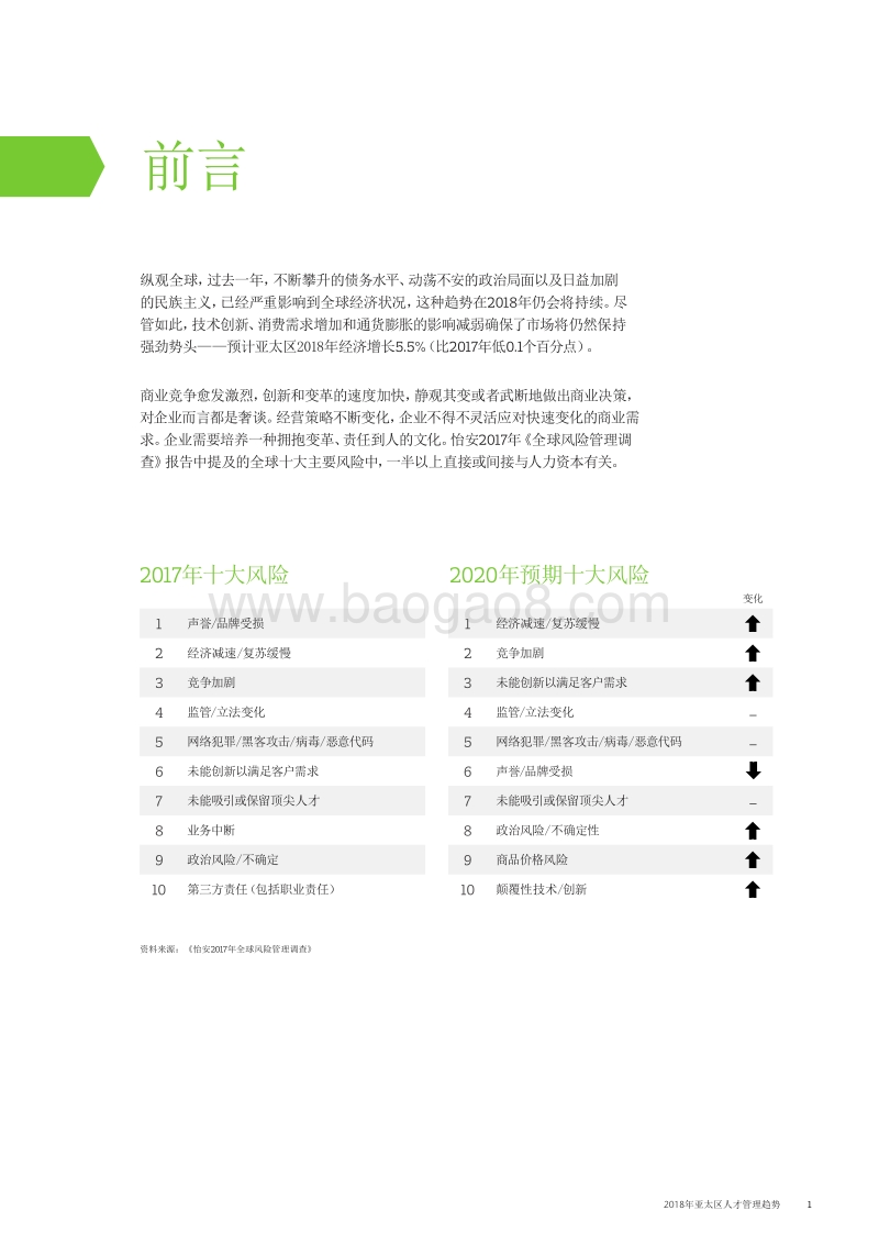 2018年亚太区人才管理趋势.pdf_第3页