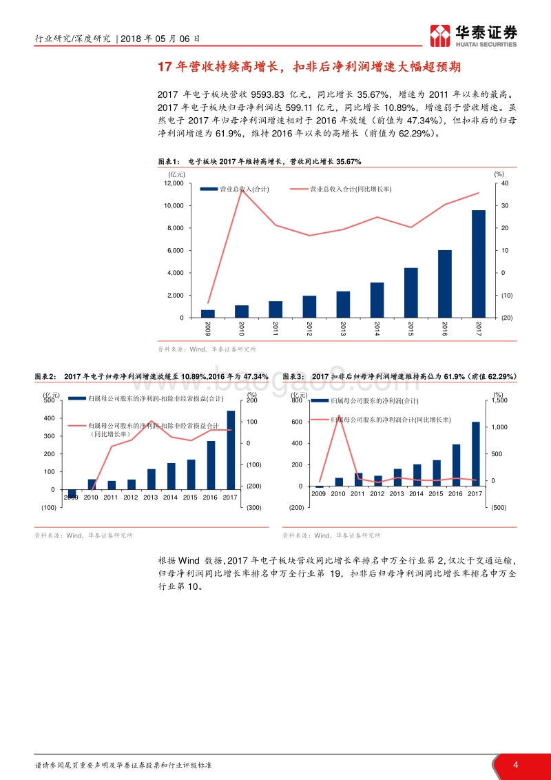 电子元器件：2017年荣光依旧，18Q1光明渐显.pdf_第4页