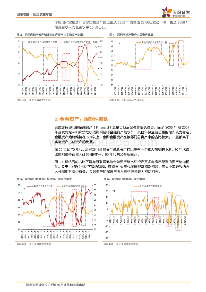 二战以后美国的历史经验：谁帮居民“理财”？.pdf_第5页