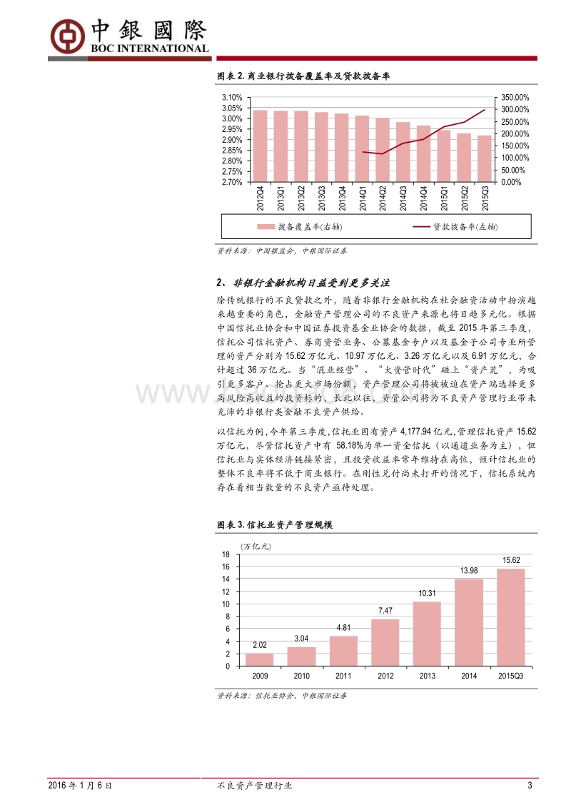 不良资产管理行业专题报告：逆风起舞，经济转型期不良资产处置成为新热点.pdf_第4页