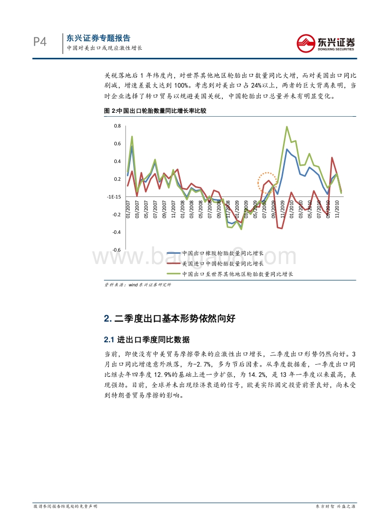 “中美贸易战”专题：中国对美出口或现应激式增长.pdf_第4页