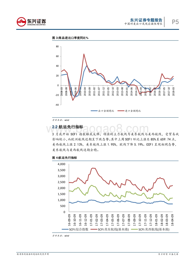 “中美贸易战”专题：中国对美出口或现应激式增长.pdf_第5页