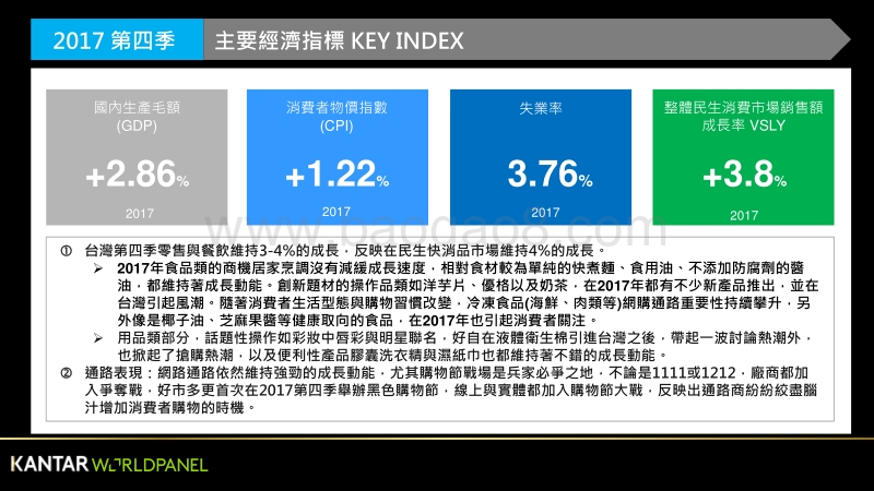 2017年Q4台湾民生快消品市场趋势.pdf_第2页