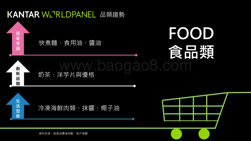2017年Q4台湾民生快消品市场趋势.pdf_第4页
