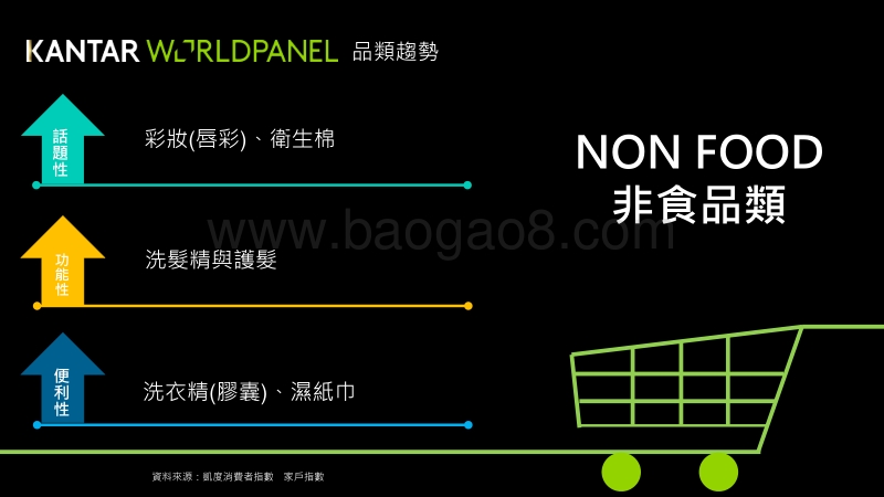 2017年Q4台湾民生快消品市场趋势.pdf_第5页