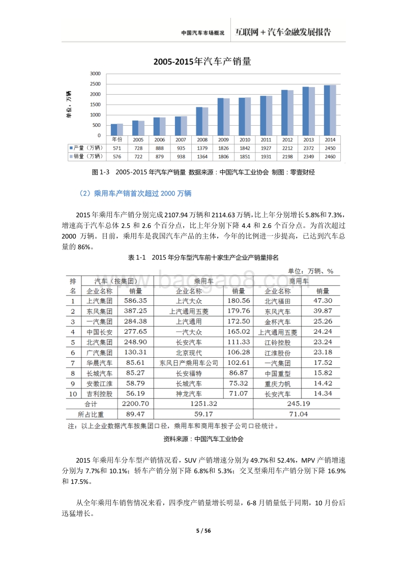 2016中国互联网+汽车金融发展报告.pdf_第5页