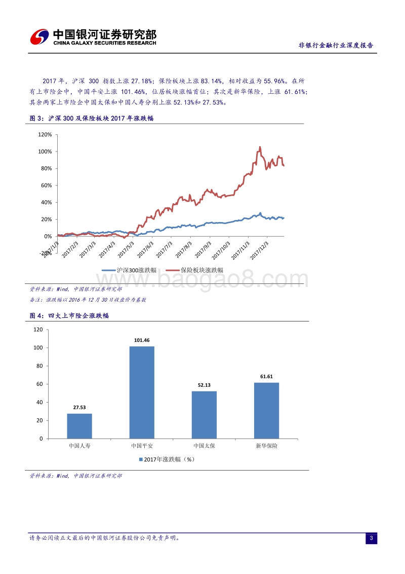 保险业2017年报述评：利润释放，价值持续增长.pdf_第4页