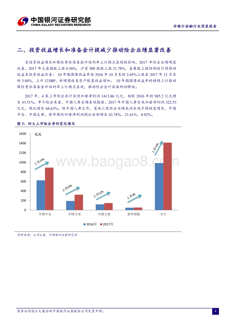 保险业2017年报述评：利润释放，价值持续增长.pdf_第5页