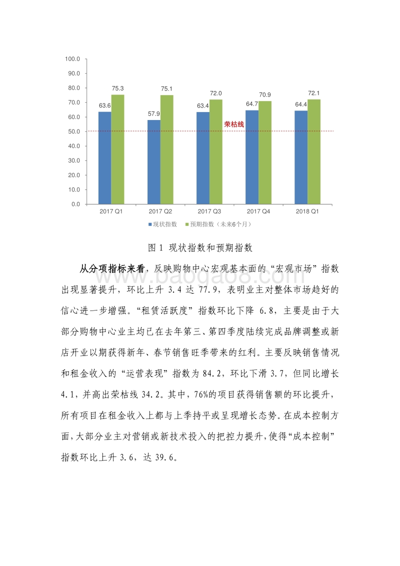 2018年Q1中国购物中心发展指数报告.pdf_第3页