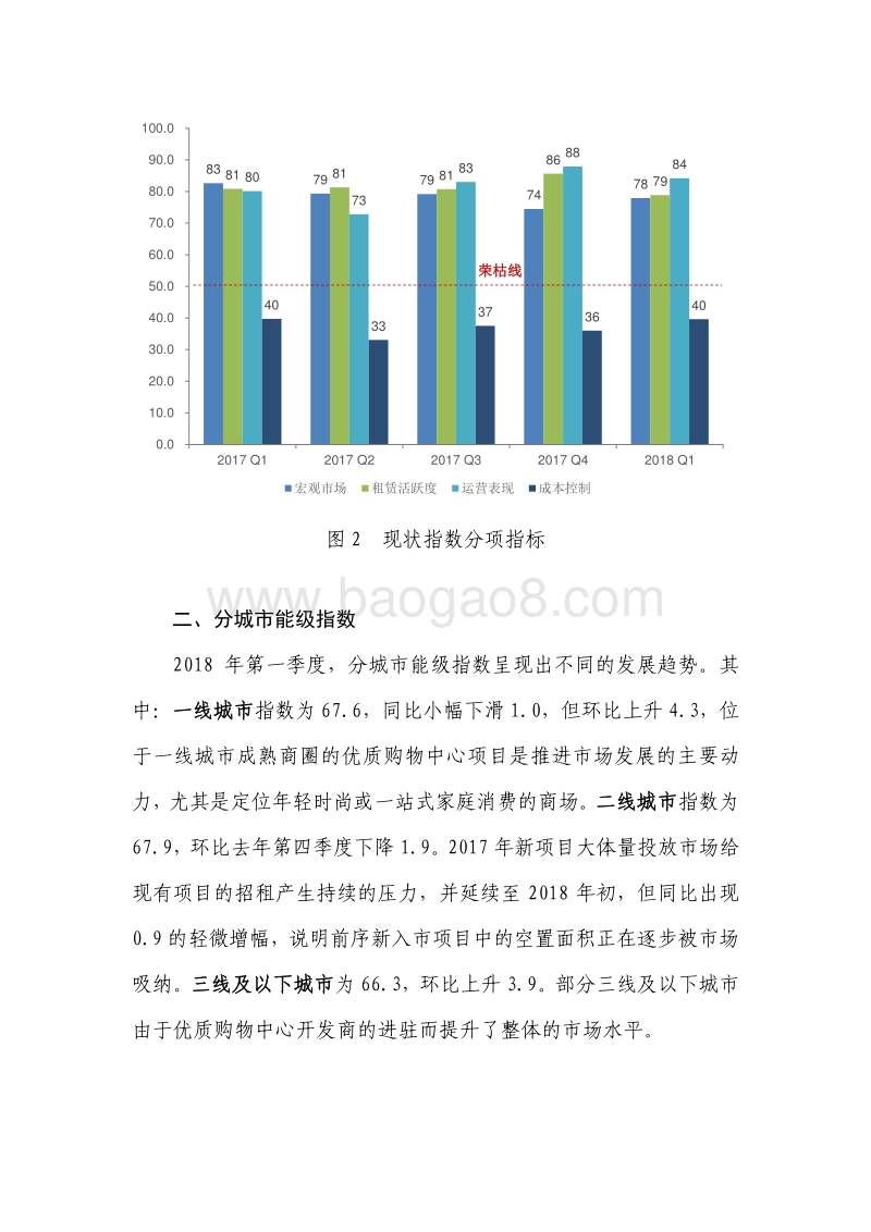 2018年Q1中国购物中心发展指数报告.pdf_第4页