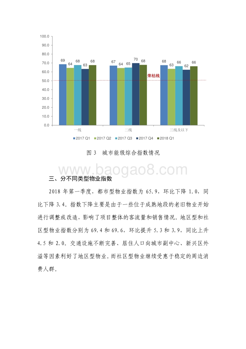 2018年Q1中国购物中心发展指数报告.pdf_第5页
