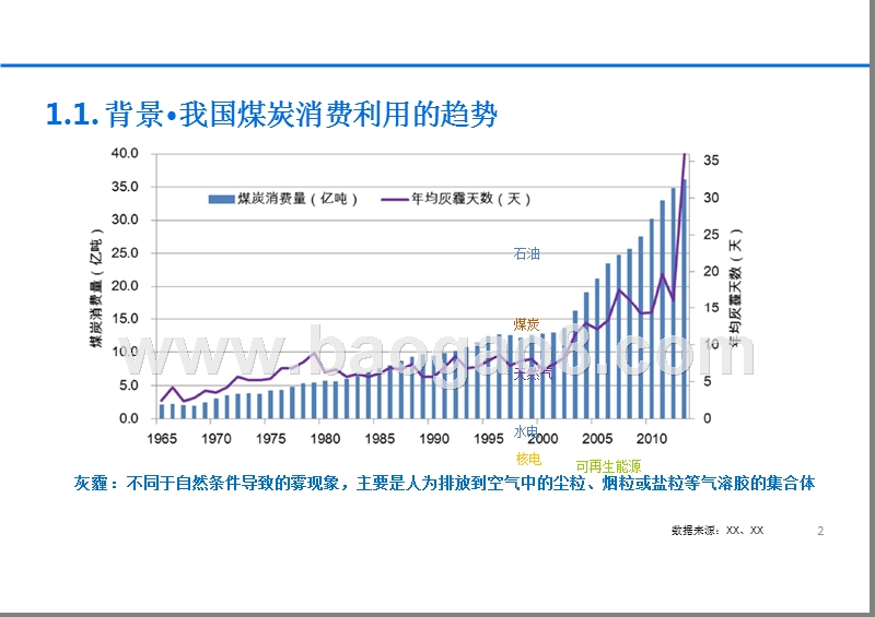煤制气经济竞争性分析报告.pptx_第2页