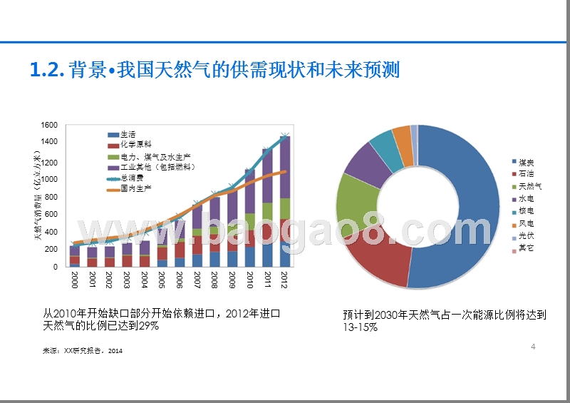 煤制气经济竞争性分析报告.pptx_第4页