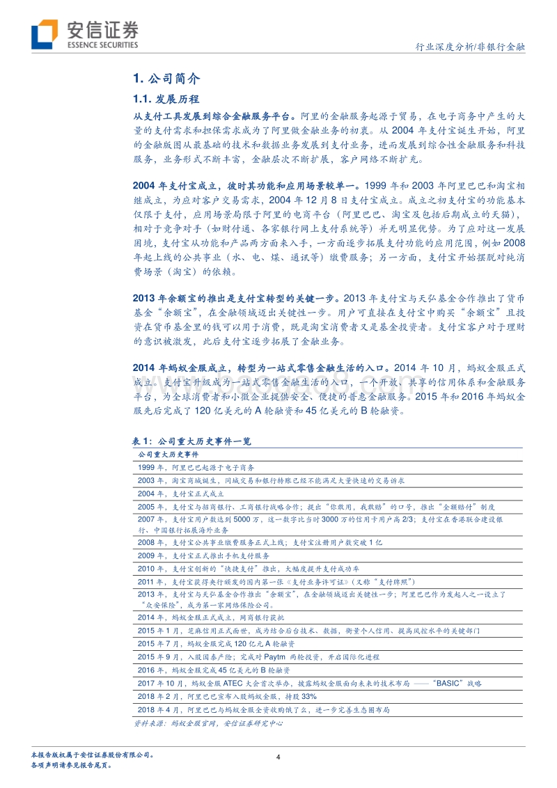 Fintech独角兽深度系列之一：蚂蚁金服： 技术改变生态，全球普惠金融.pdf_第4页