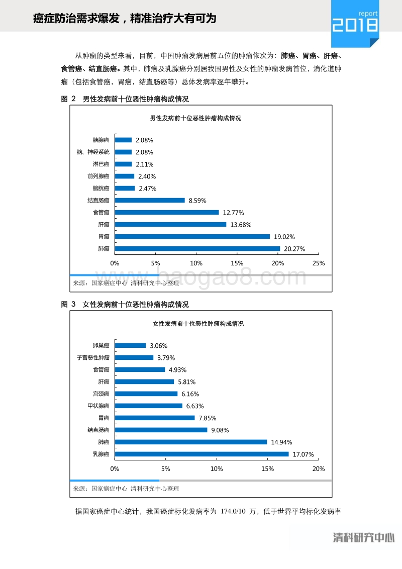 癌症防治需求爆发，精准治疗大有可为.pdf_第4页