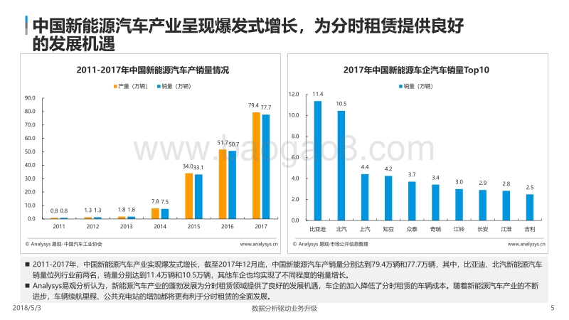 2018中国互联网汽车分时租赁市场专题分析.pdf_第5页