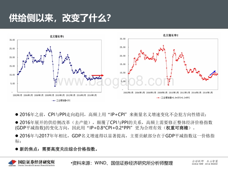 2018年春季宏观与固收策略报告：确定性紧信用+实质性宽货币.pdf_第4页