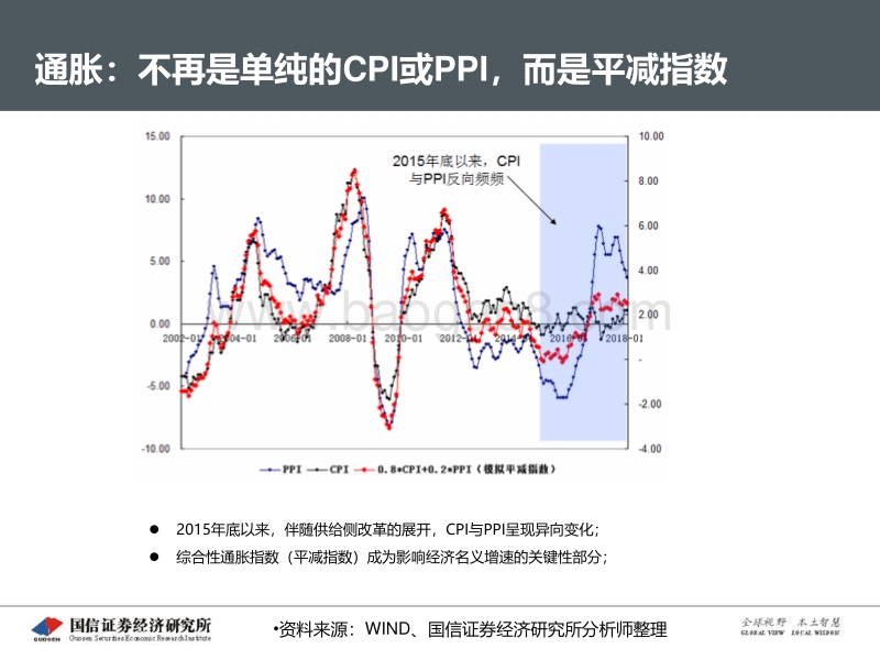 2018年春季宏观与固收策略报告：确定性紧信用+实质性宽货币.pdf_第5页