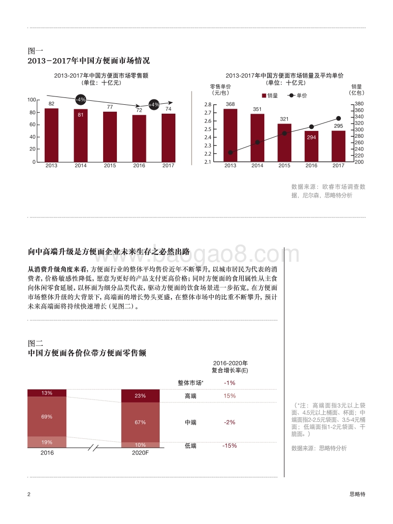 方便面行业的转型：通过互联网思维实现升级.pdf_第2页