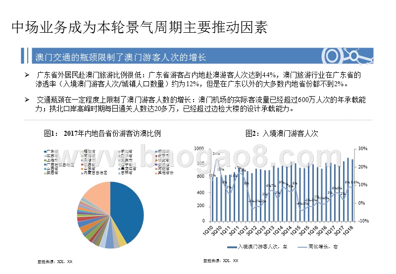 2018年澳门博彩行业研究报告.pptx_第3页