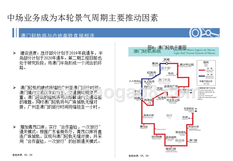 2018年澳门博彩行业研究报告.pptx_第5页