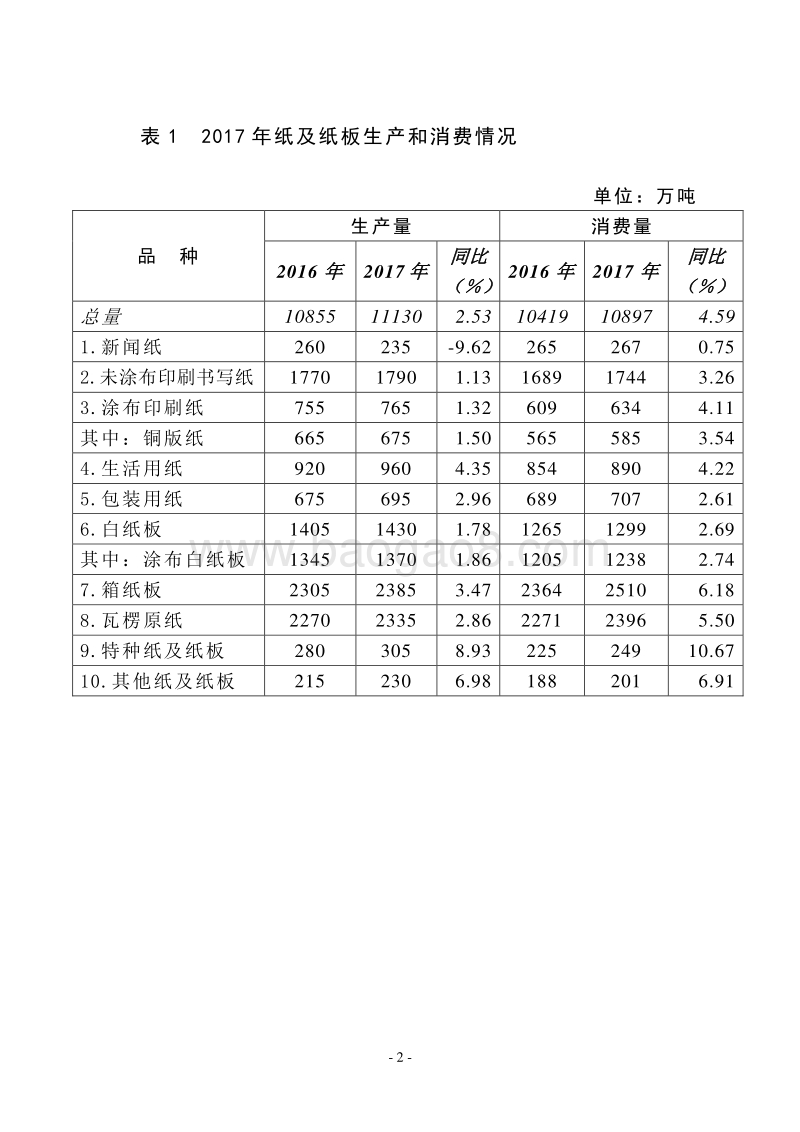 2017年度中国造纸工业报告.pdf_第4页