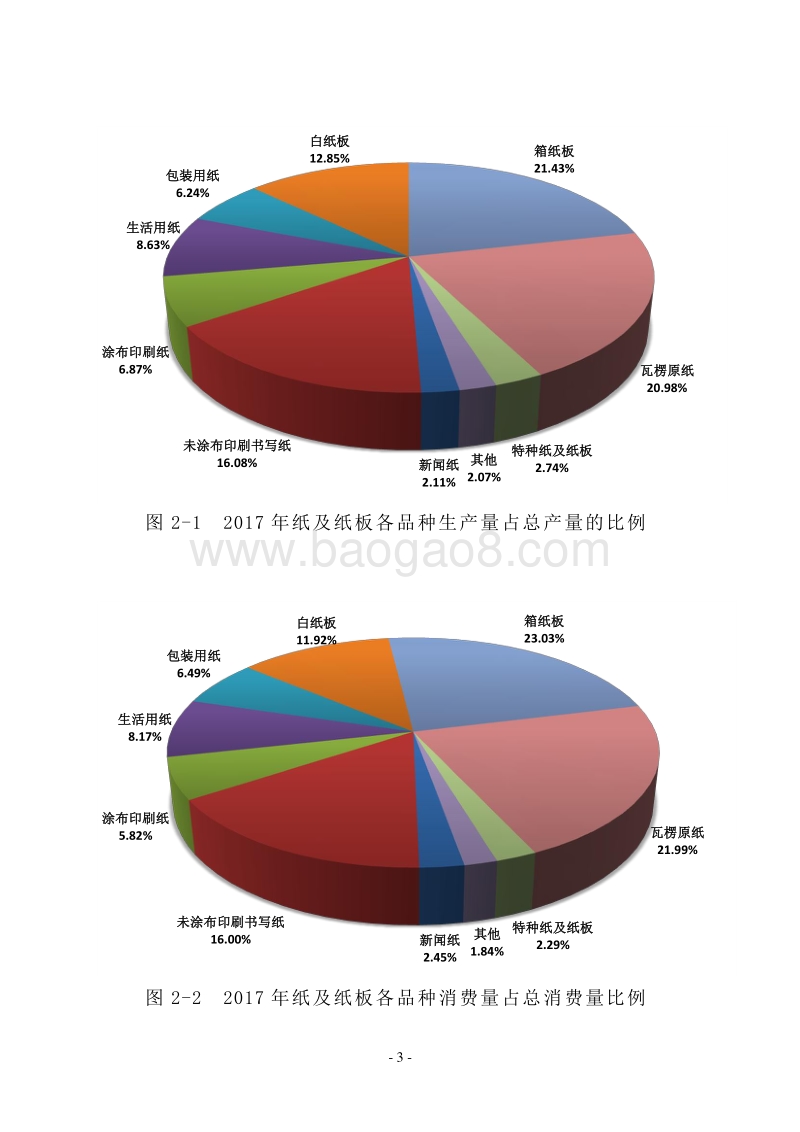 2017年度中国造纸工业报告.pdf_第5页