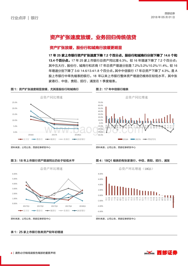 从财报看上市银行资产配置：业务回归信贷，非标压缩，债券增速放缓.pdf_第4页