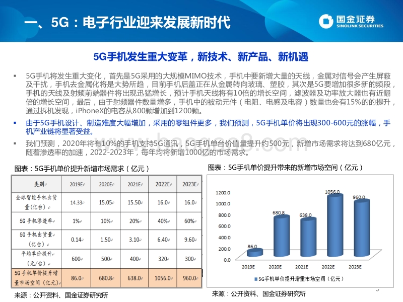 2018年中期电子行业投资策略：吹尽狂沙始见金，寻找基本面反转的确定性机会.pdf_第5页