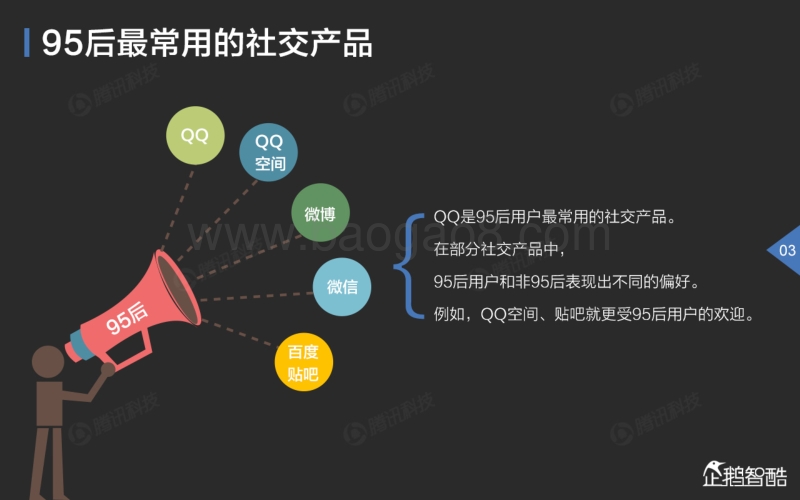 “95后”新生代社交网络喜好报告.pdf_第4页