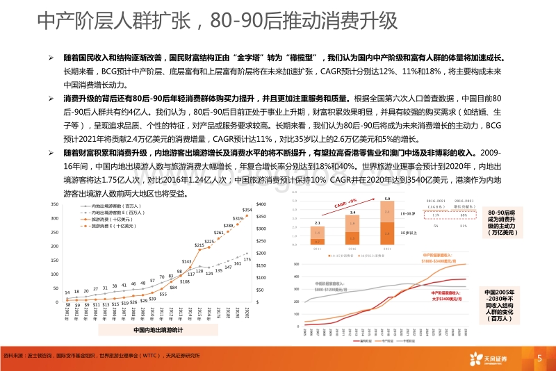 港澳消费行业：中高端消费爆发.pdf_第5页