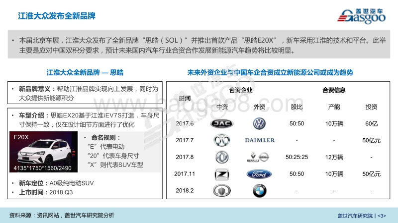 2018北京车 展系列报告--新能源车企分析.pdf_第3页
