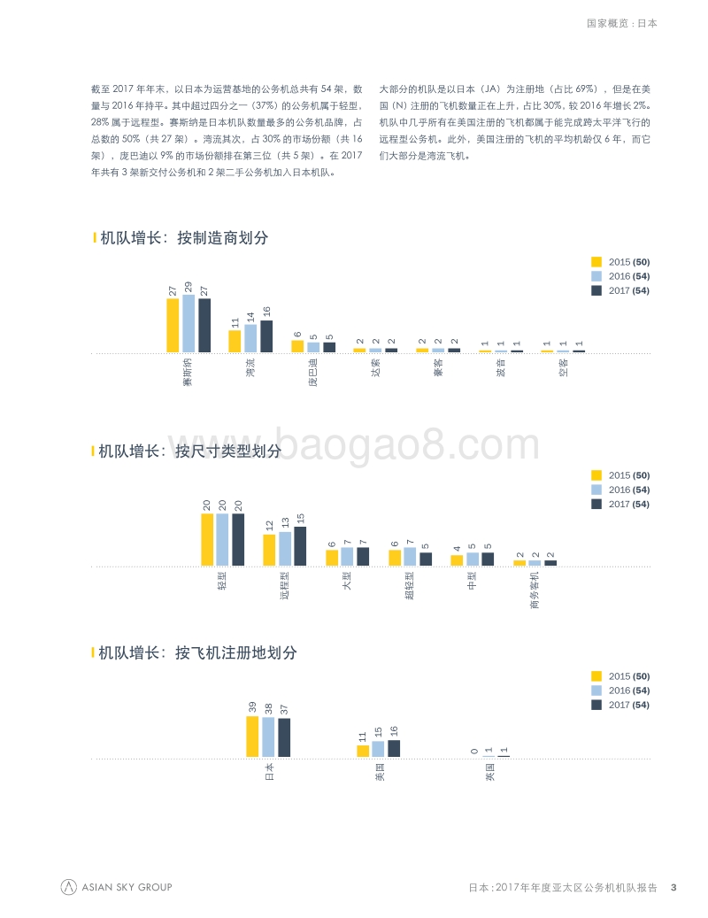2017年亚太区公务机机队报告--国家概览.pdf_第3页