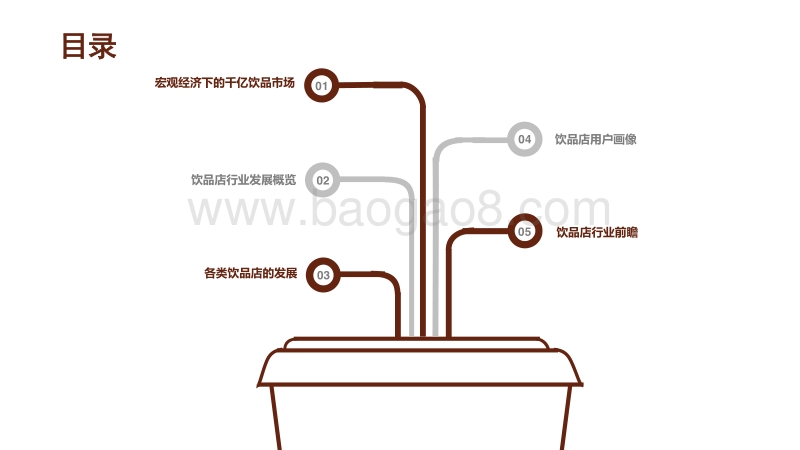 2017中国饮品店发展报告.pdf_第2页