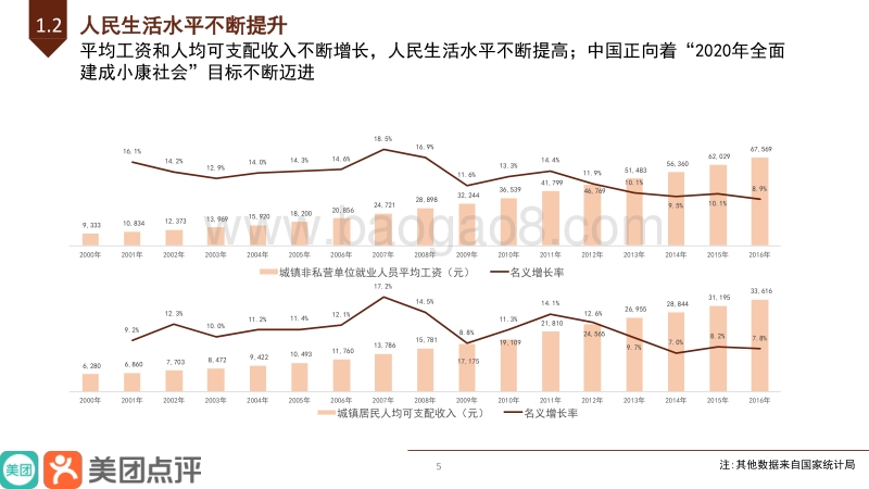 2017中国饮品店发展报告.pdf_第5页