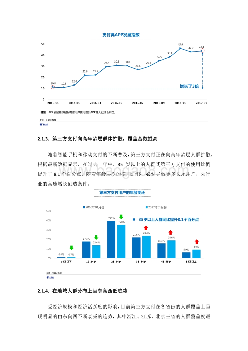 2017年中国电信互联网金融大数据报告.pdf_第5页